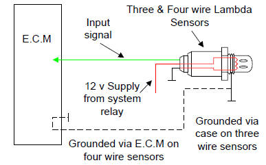 Ford 02 Sensor Wiring Diagram
